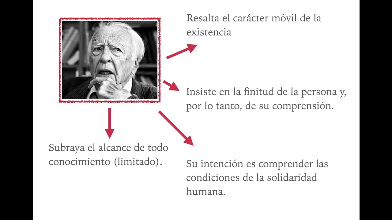 Resumen del método de Gadamer para comprender la verdad Libros Resumenes