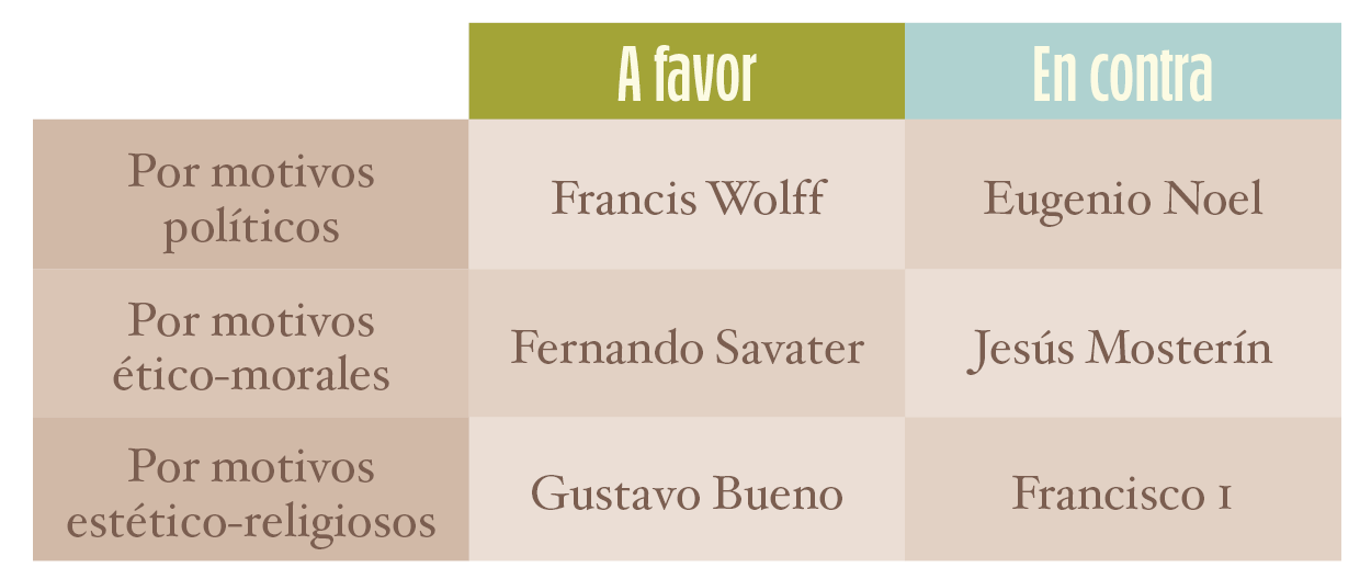 Resumen a favor de los toros: Argumentos y opiniones clave