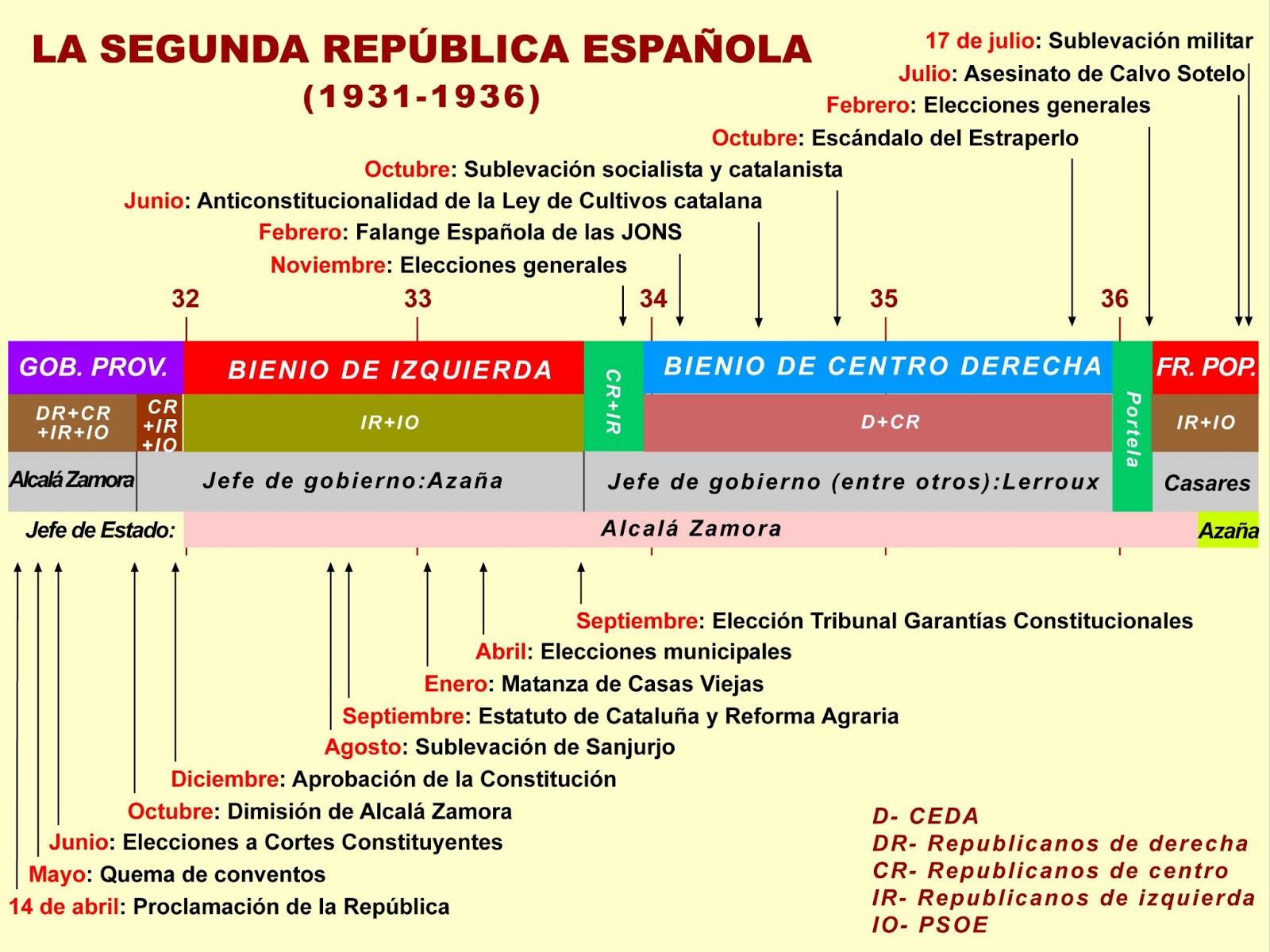 Resumen: Alonso de Santos y su obra «Es la guerra»: historia, personajes y contexto