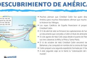 Resumen: Cómo fue el descubrimiento de América en pocas palabras