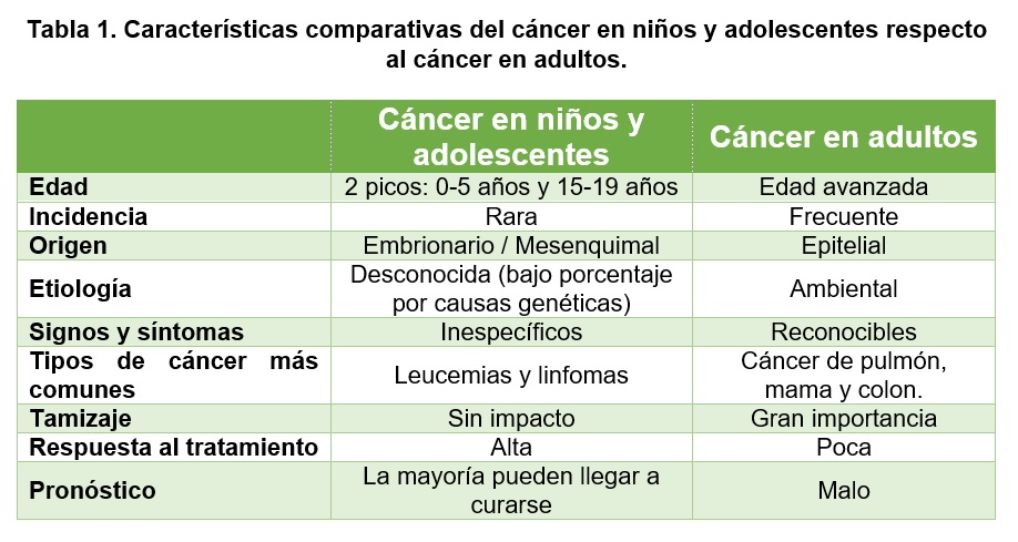 Resumen: Por qué los niños tienen más posibilidad de cáncer