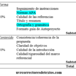 UPC: ¿Cuánto debe ocupar el resumen de una tesis doctoral?