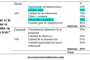 UPC: ¿Cuánto debe ocupar el resumen de una tesis doctoral?